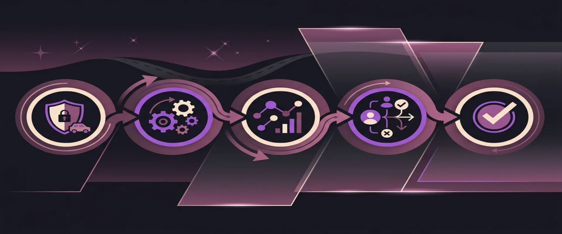 Diagram procesu aktualizacji polisy autoubezpieczenia na tle drogi, obraz WebP 1920x800 px